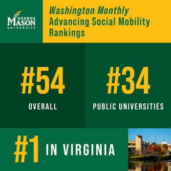 Washington Monthly Advancing Social Mobility rankings graphic reads #54 overall, #34 public universities, #1 in Virginia